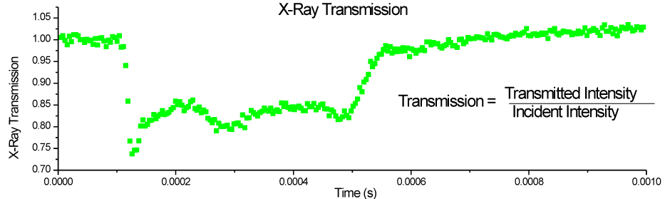 X-Ray Transmission